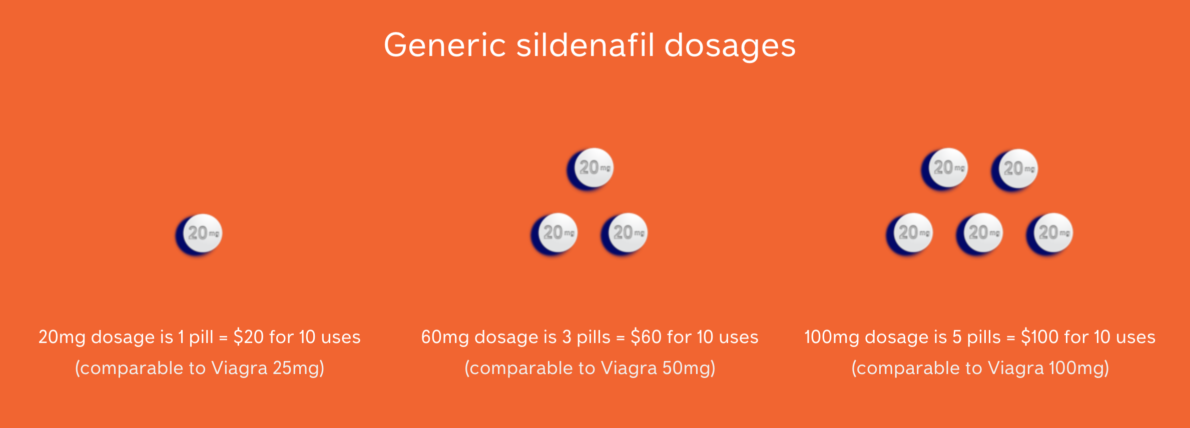 Generic Sildenafil Price